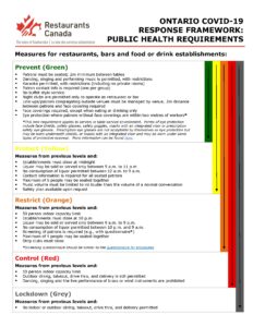 Ontario COVID-19 Public Health Requirements