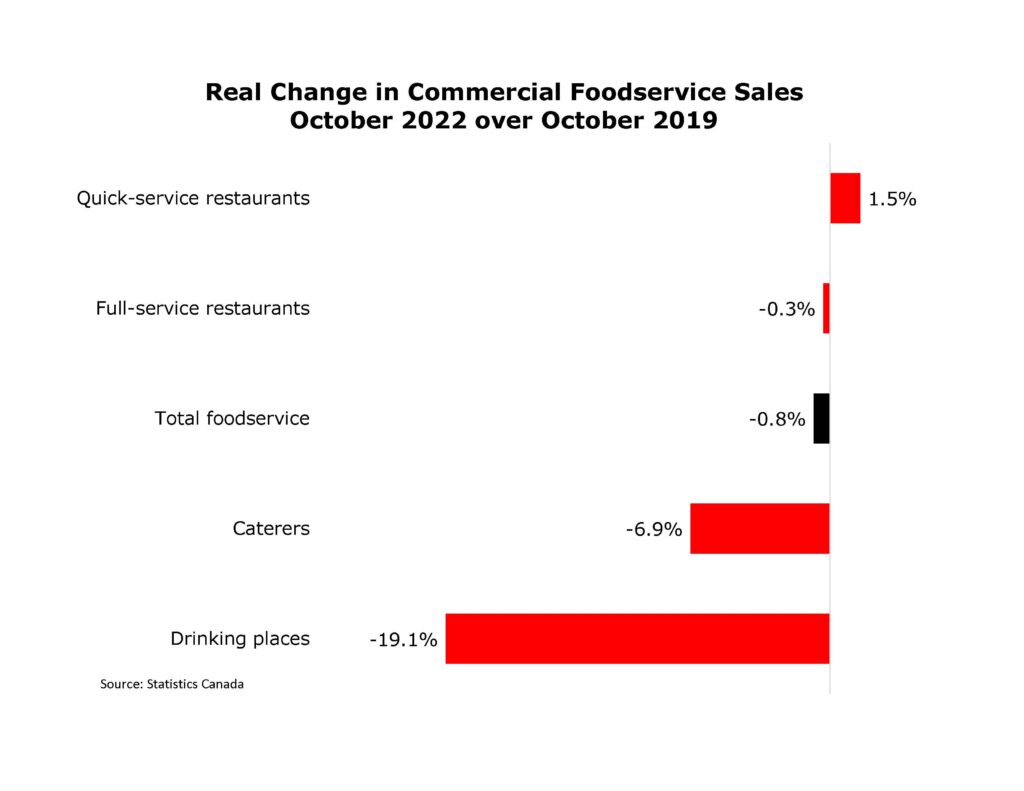 Fast Facts Chart october sales 2022